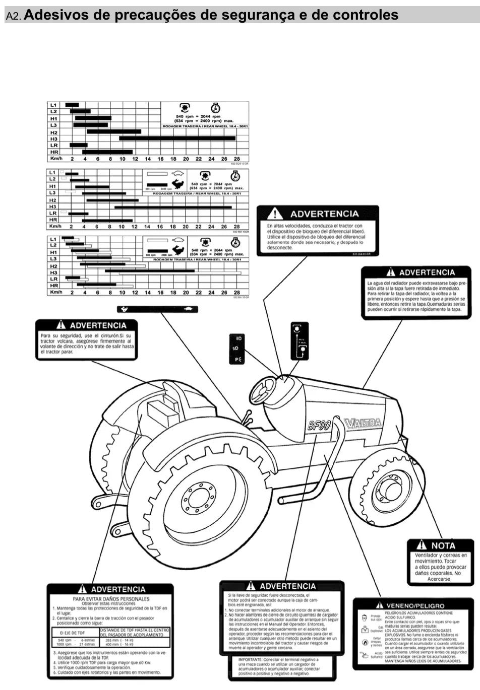 Manual do Operador Valtra BF90 — Trator — 2011 — 108 Páginas em PDF — página interna 1