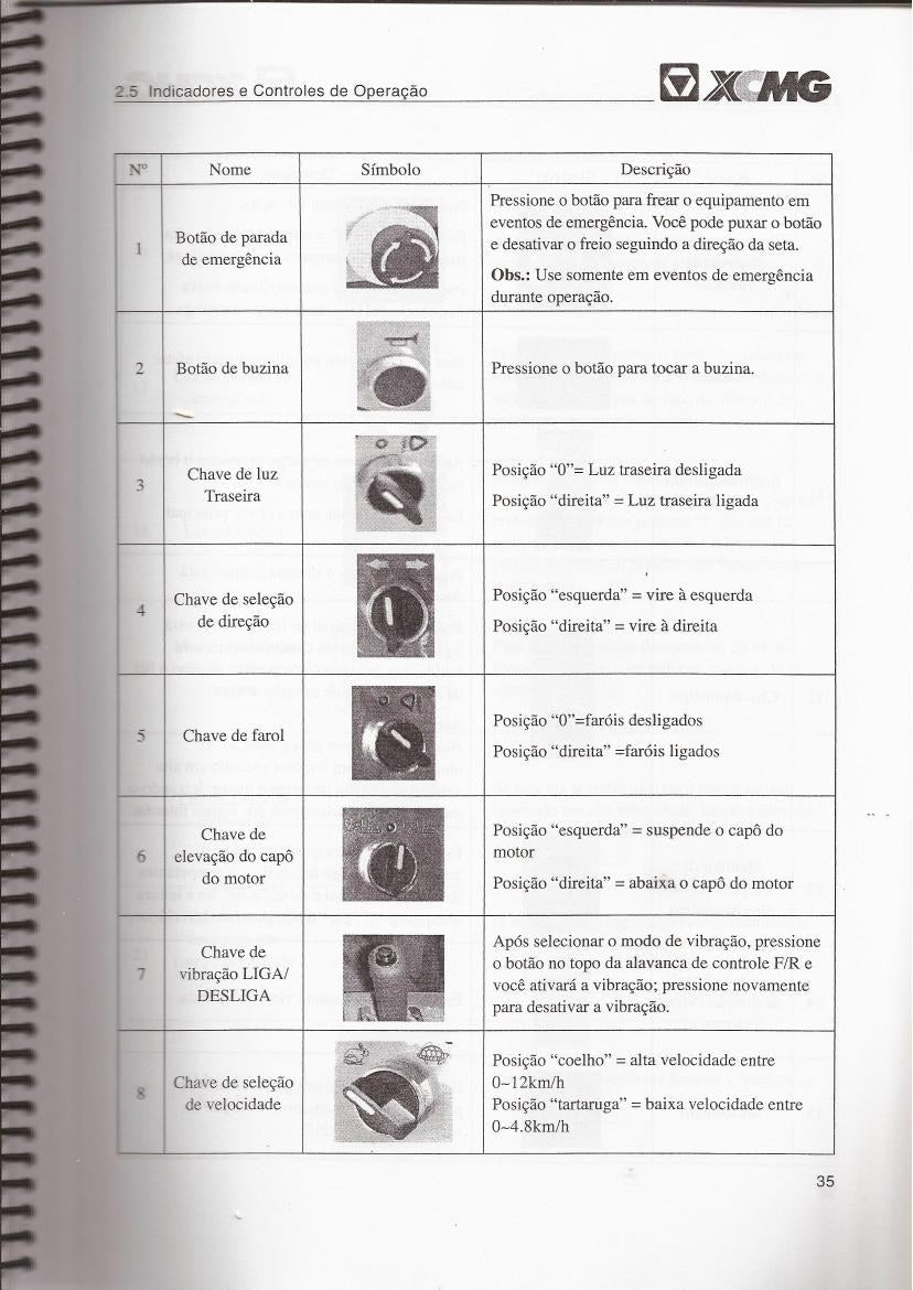 conteúdo do manual 2