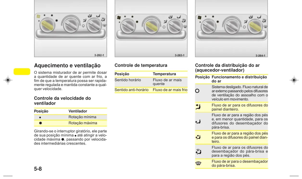 Página ilustrada do Manual do Proprietário Chevrolet S10 / Blazer com as posições numeradas