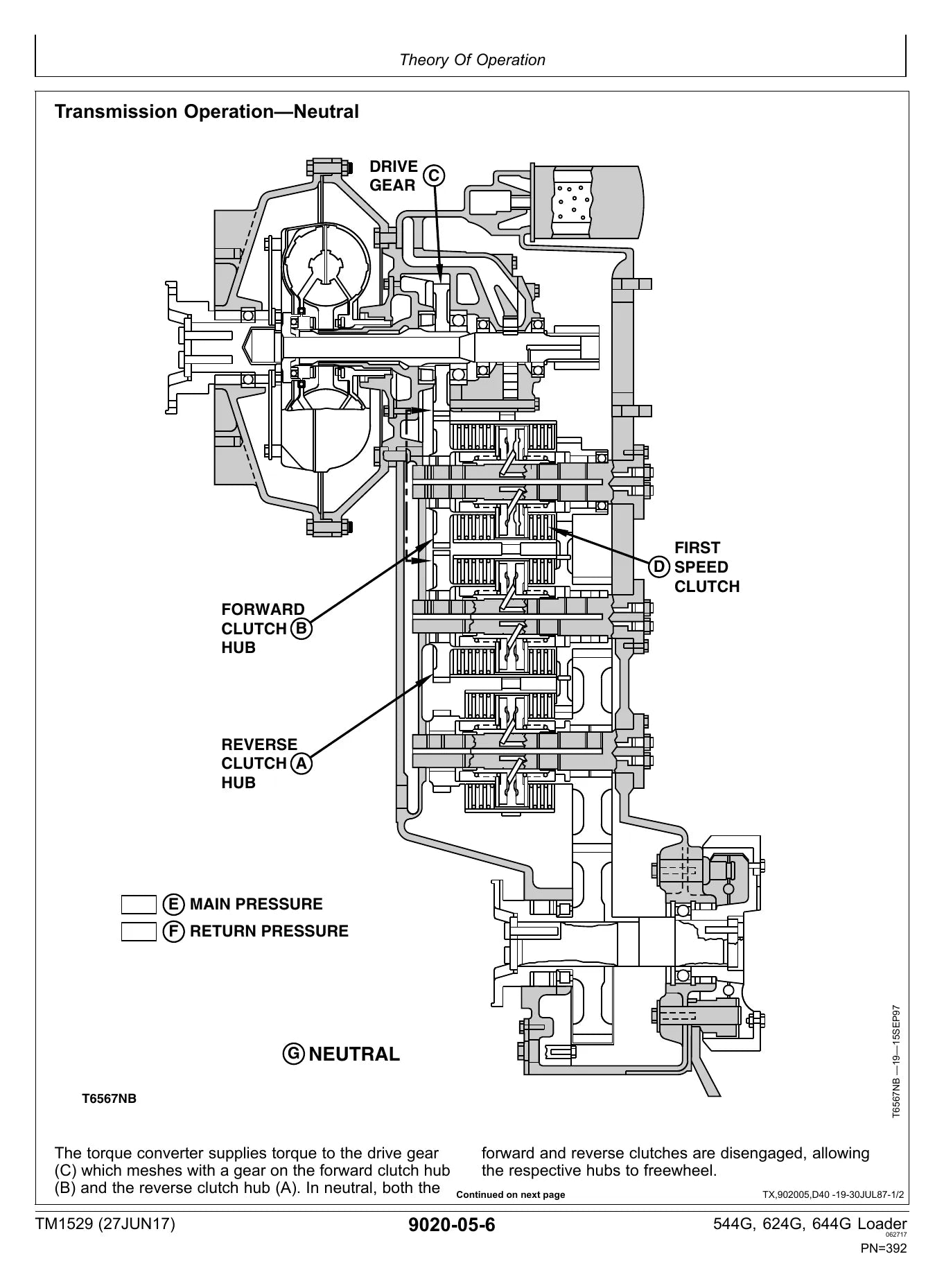 MANUAL ELÉTRICO HIDRÁULICO JOHN DEERE - 544G, 544G LL, 544G TC, 624G — diagrama técnico