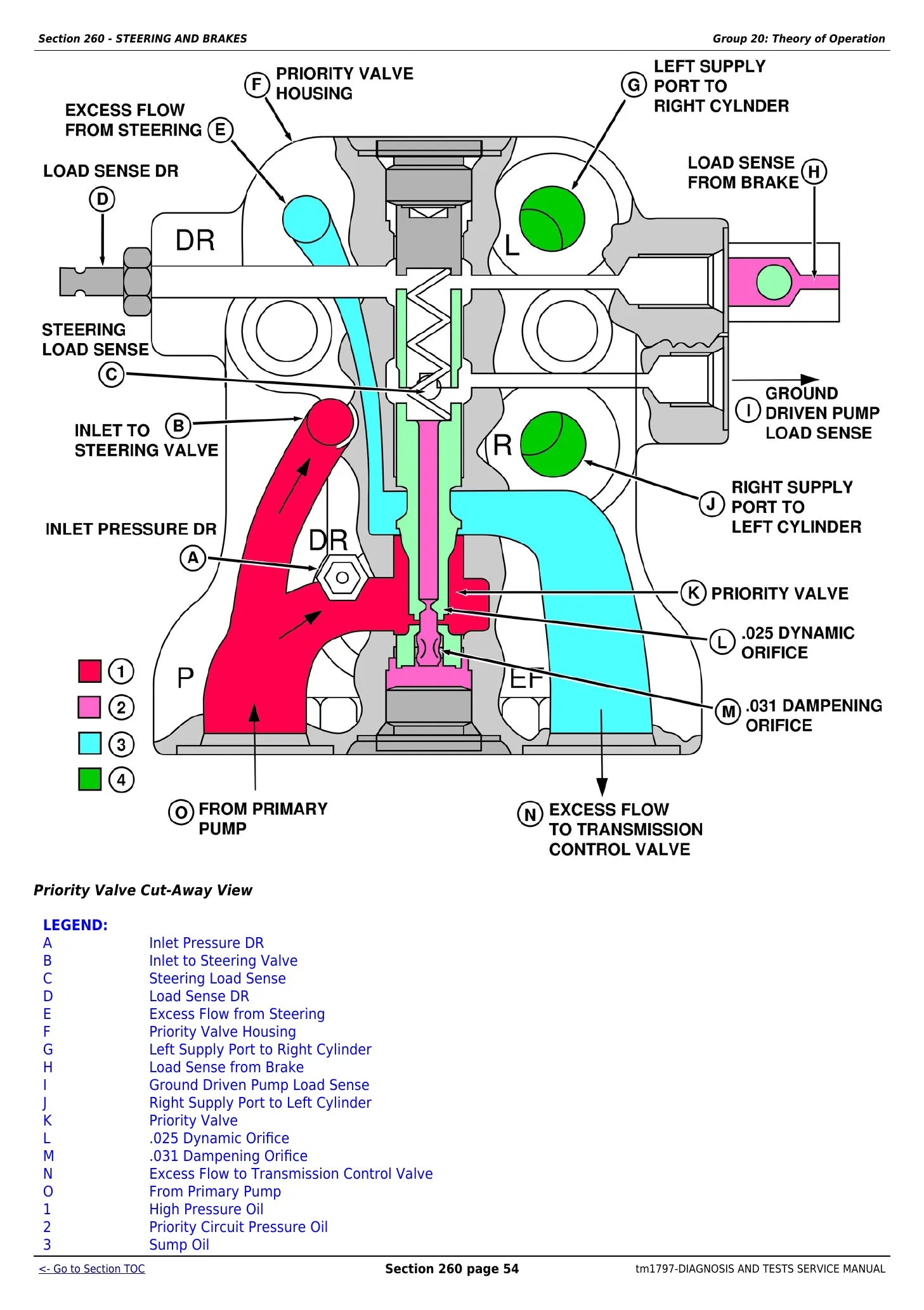 MANUAL ELÉTRICO HIDRÁULICO JOHN DEERE - 8110, 8210, 8310, 8410 — diagrama técnico