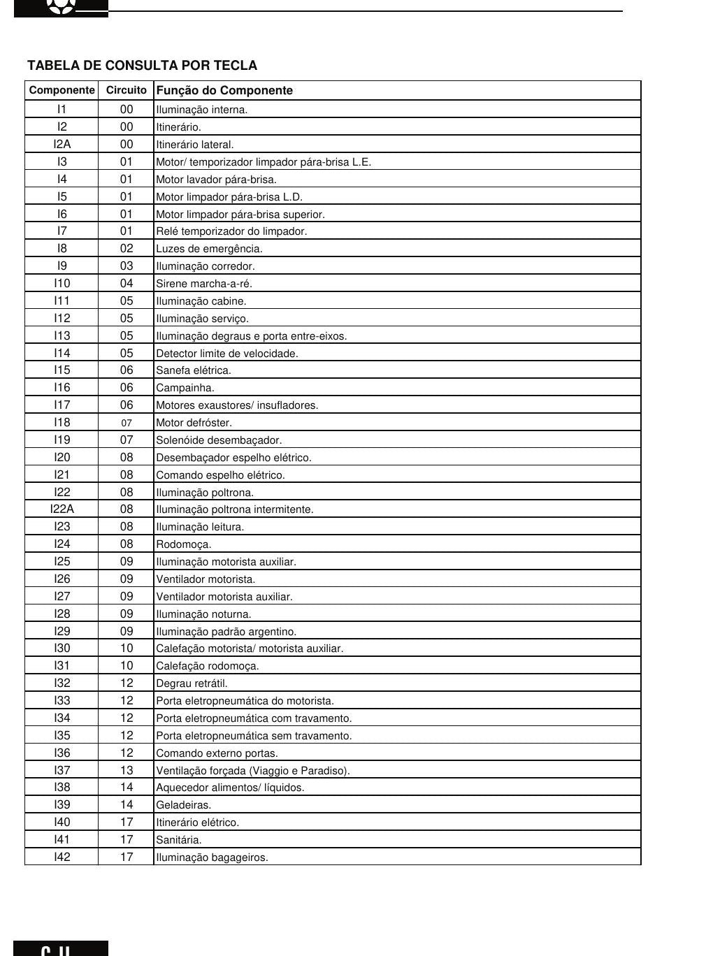 Manual Elétrico Marcopolo GV (rodoviario) — Teoria dos circuitos ao chicote da carroceria - diagrama 1