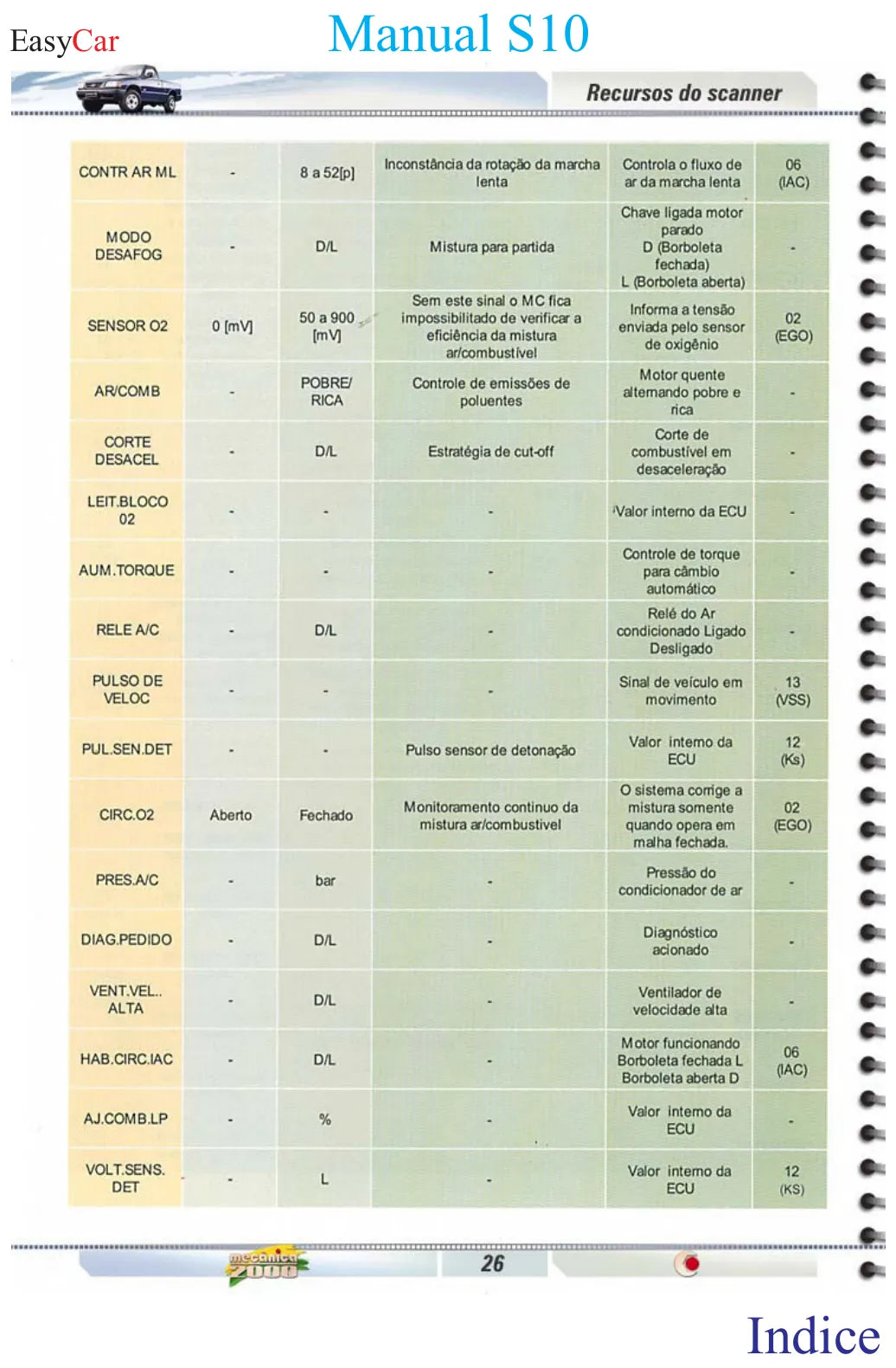 Manual de Injeção Eletrônica S10 — injeção Multec IEFI.6 (gasolina) — página 5