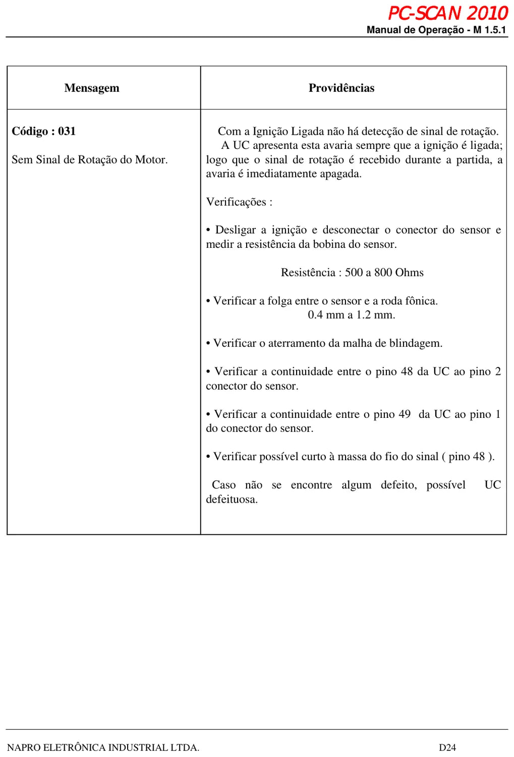 Página interna 3 — Manual Técnico Chevrolet Omega — Injeção Motronic 1.5
