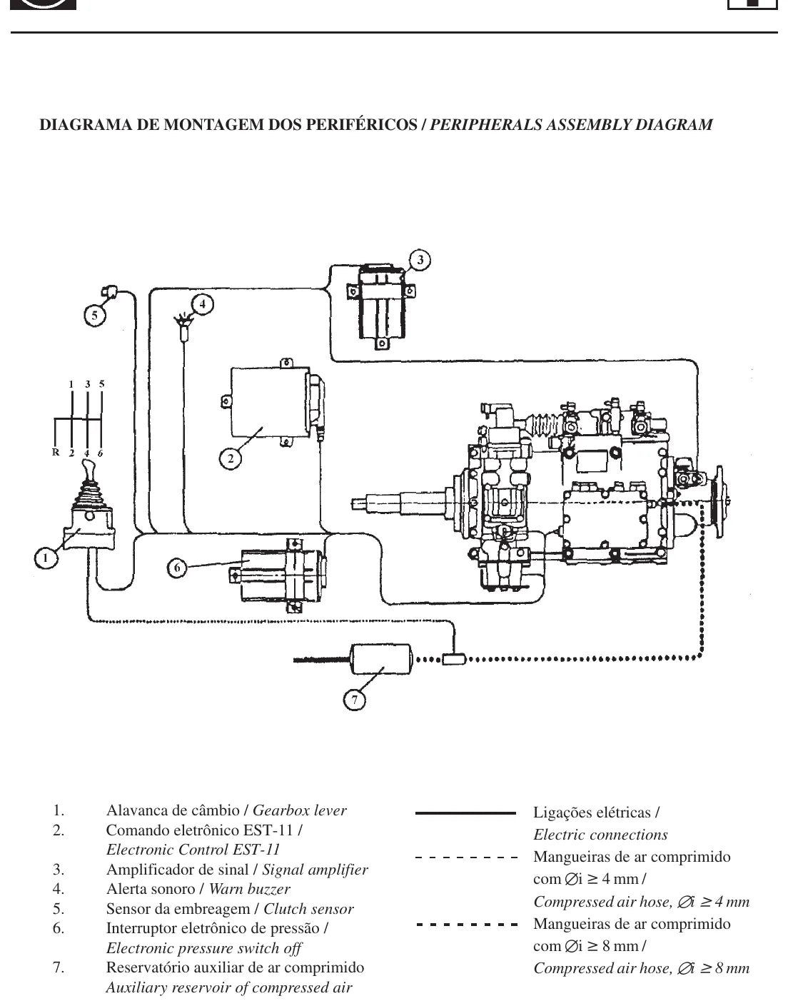 Manual de Serviço Caixa de Câmbio ZF S6-1550 Easyshift ES-1 — página interna 1 do PDF (Manual de Serviço)