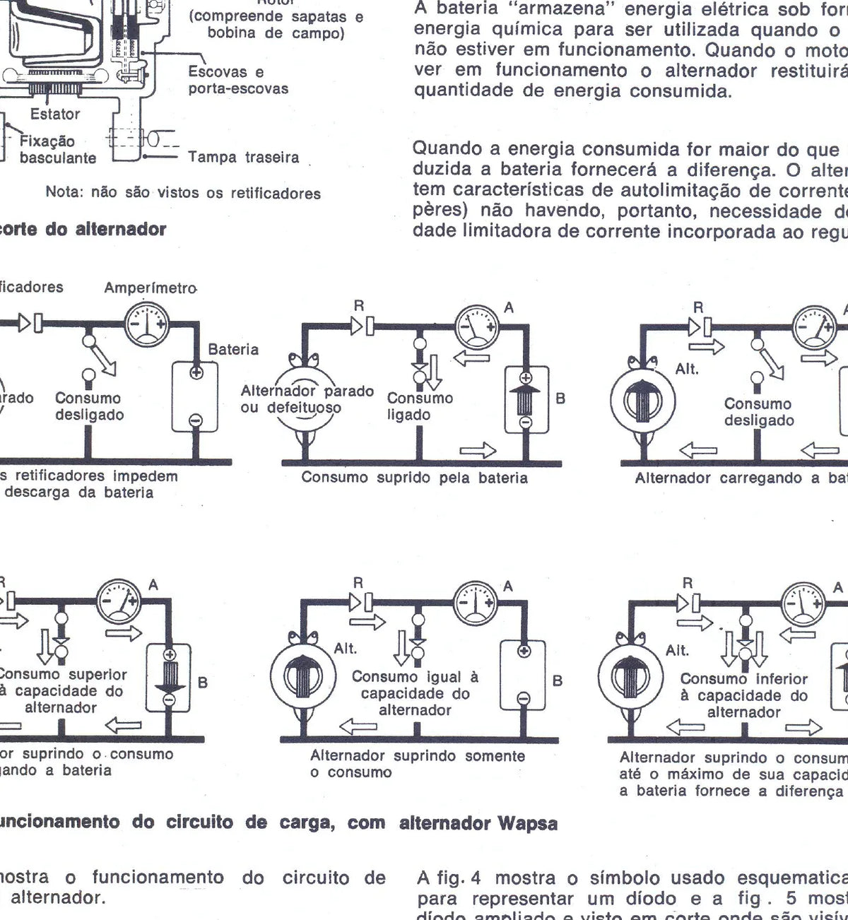 FORD Maverick 1973/1974 — detalhe do procedimento — página interna do manual de serviço