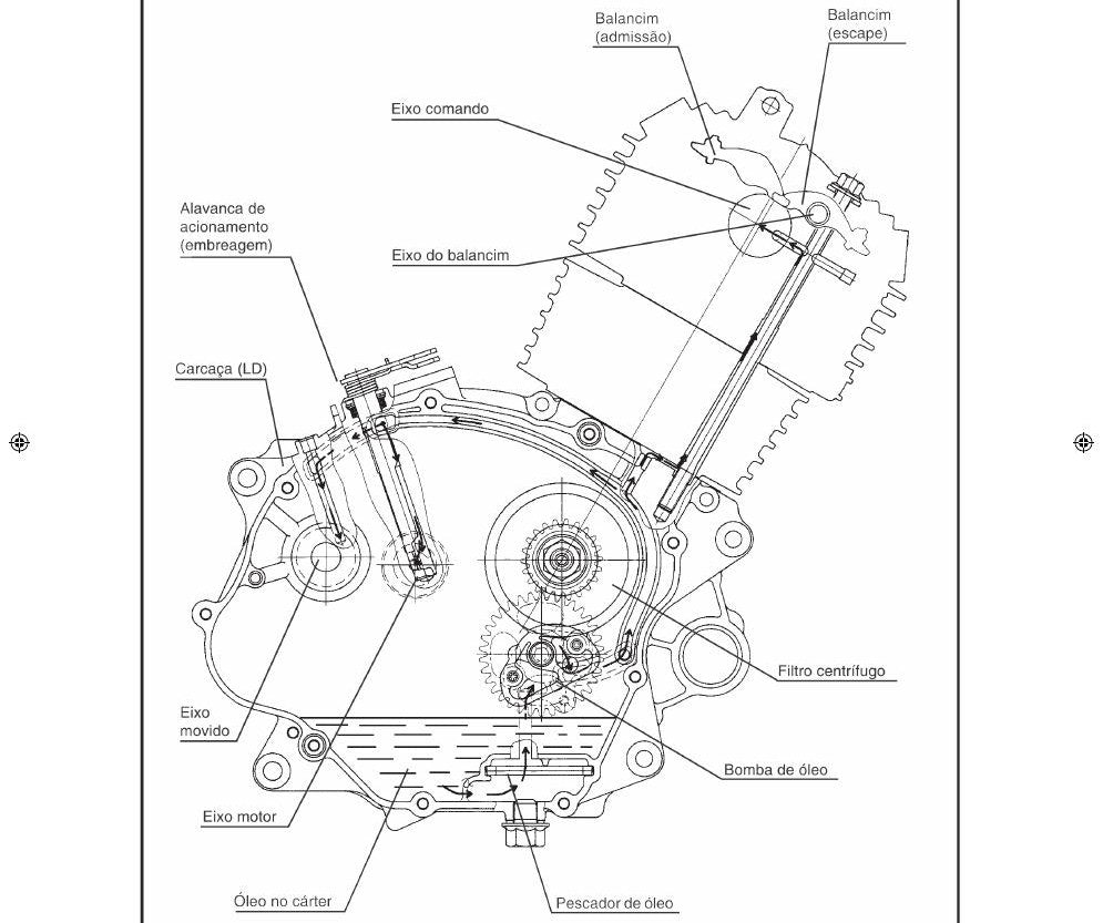 Manual Serviço Yamaha Factor Ybr 125 - diagrama 1