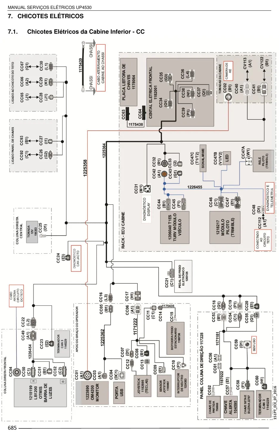 Manual de Serviços Elétricos Jacto Uniport 4530 — amostra 4 de página interna do documento