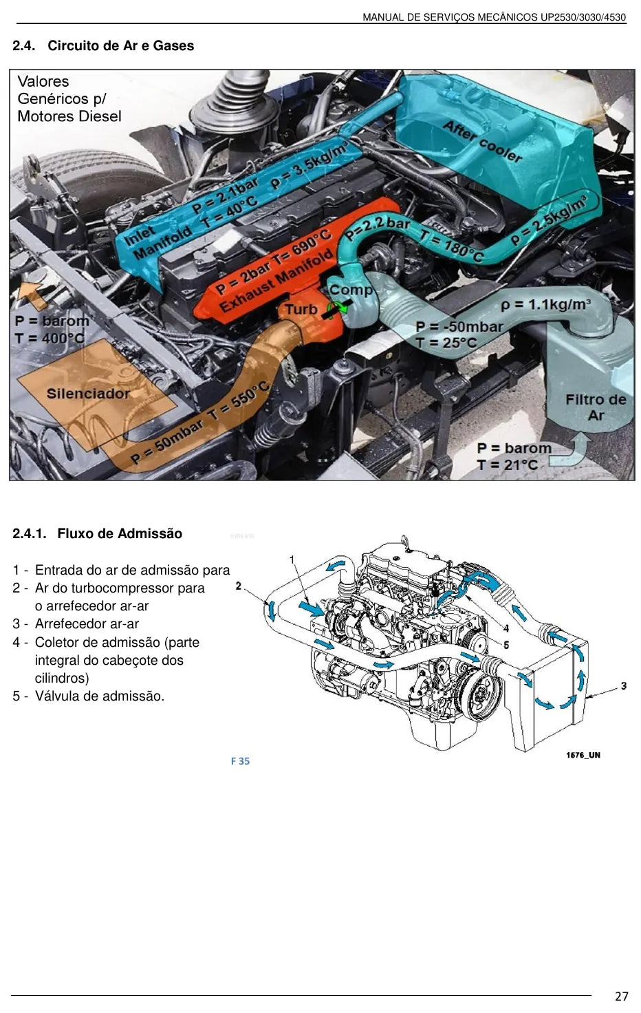 Manual de Serviços Mecânicos Jacto Uniport 2530, 3030 e 4530 — amostra 2 de página interna do documento