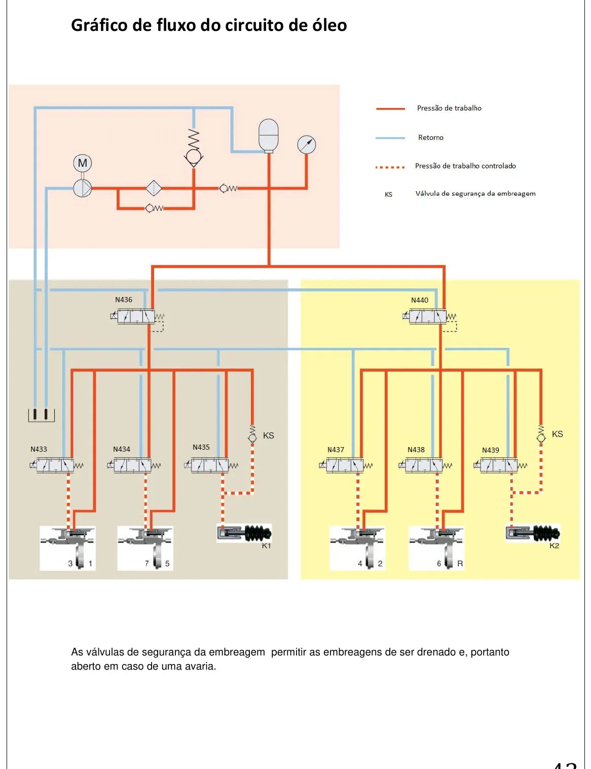 Manual Técnico Câmbio DSG DQ200 0AM Dupla Embreagem a Seco 7 Marchas — página interna 2 do PDF (Manual de Serviço)