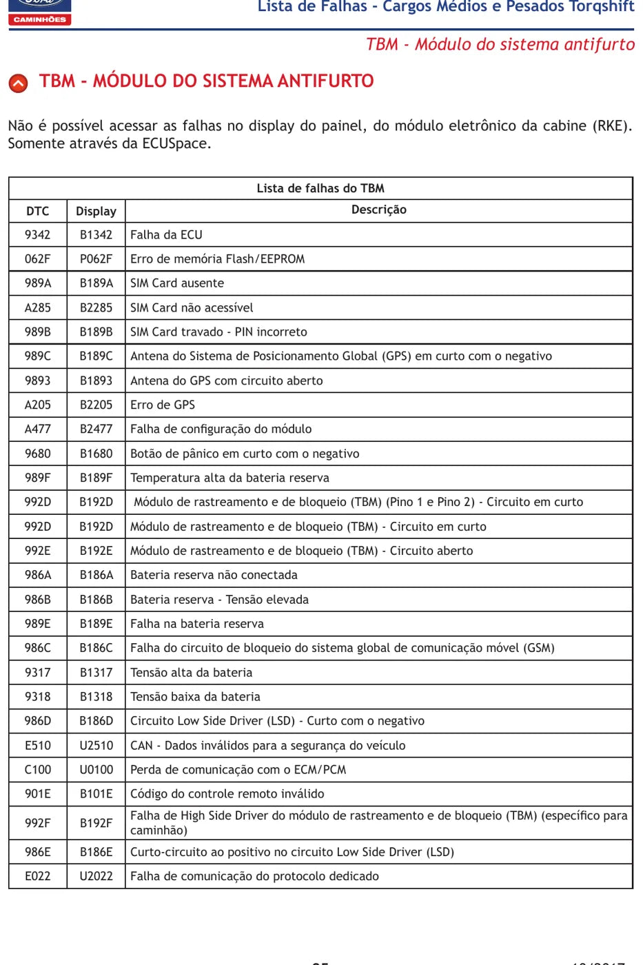 Manual Técnico Ford Cargo Torqshift — Códigos de Falha ECM, TCM e ABS — página 4 do documento