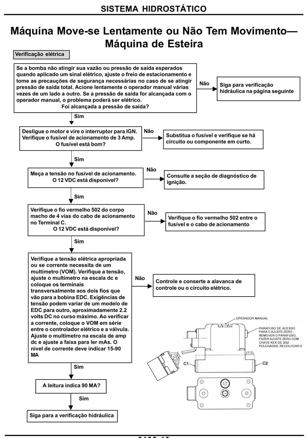 Manual Técnico John Deere CH2500B (ex-Cameco 2500B) — Colhedora de Cana — página 2 do documento