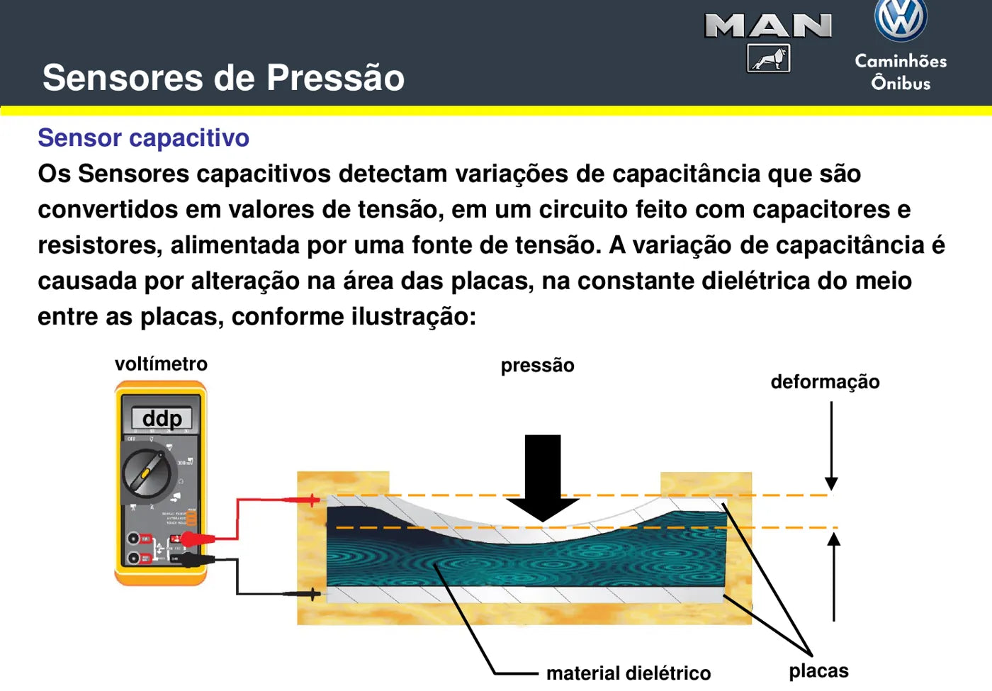 Manual Técnico VW Motor Cummins Interact — Sensores e Atuadores — página 1 do documento