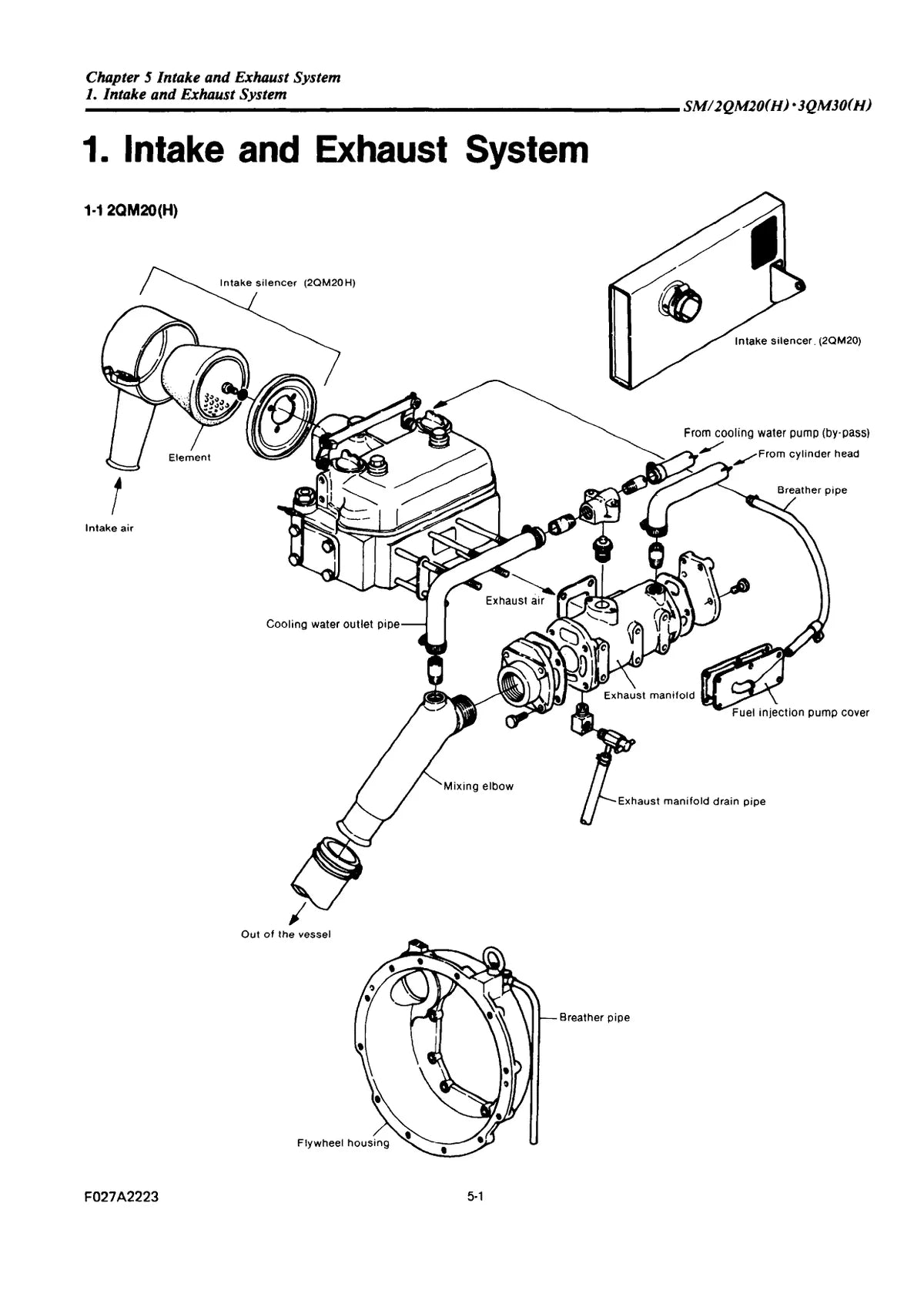 Yanmar 2QM20(H) 3QM30(H) — motor, figura técnica 2