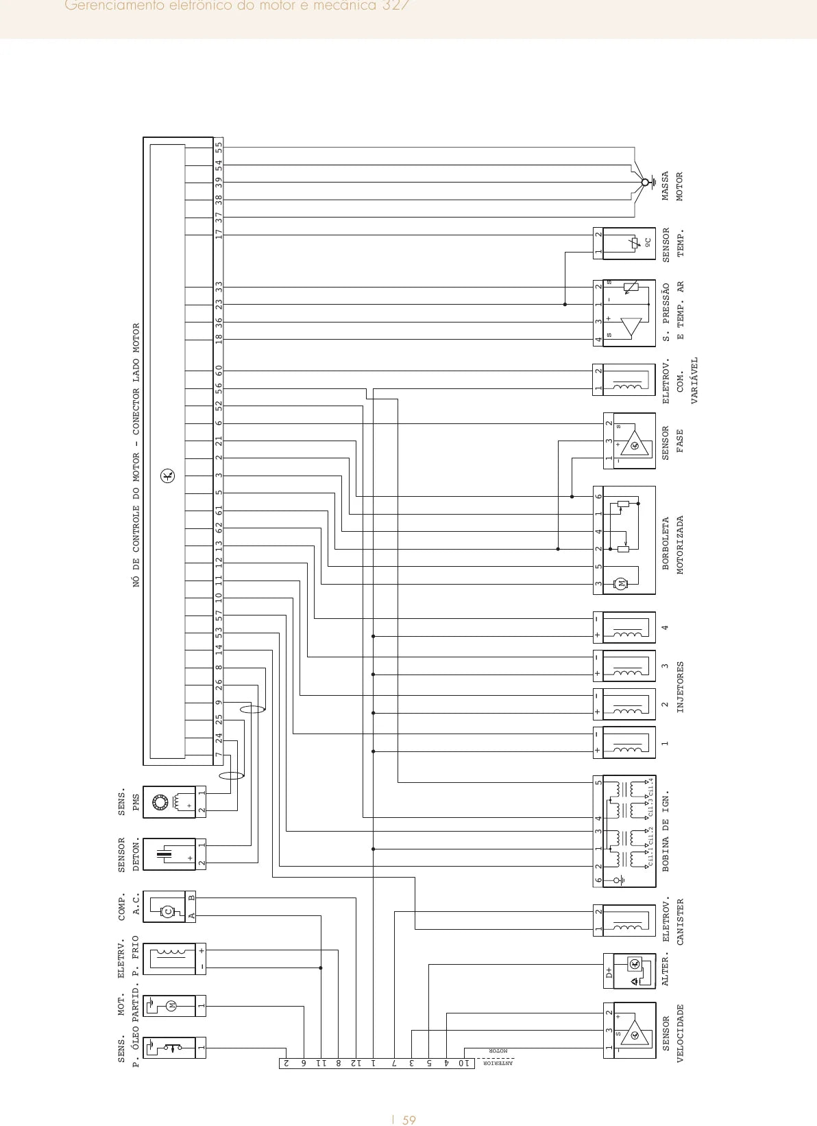 Motor Fiat 327 — página técnica 2