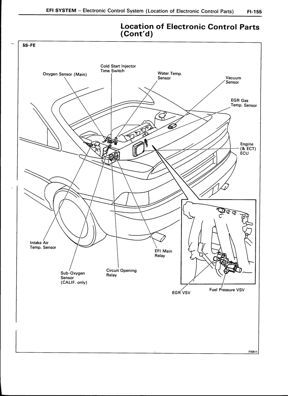 3S-GE, 3S-GTE, 5S-FE Toyota — motor, figura técnica 2