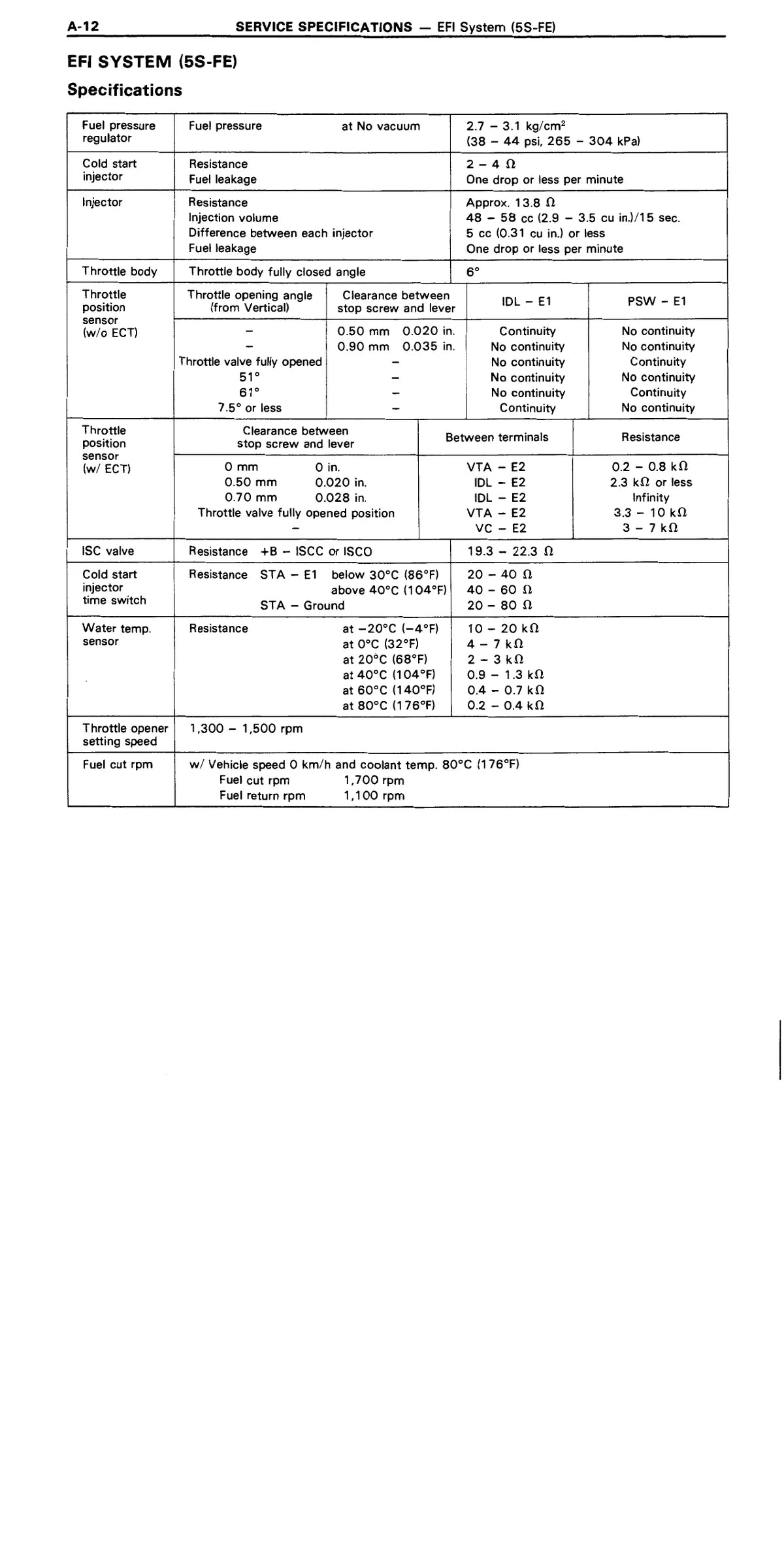 3S-GE, 3S-GTE, 5S-FE Toyota — motor, figura técnica 4