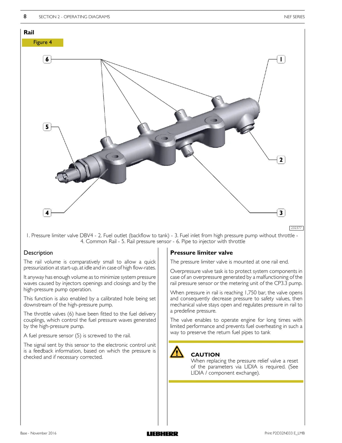 Liebherr Diesel · D924 A7-04 · D924 A7-14 — motor, figura técnica 1