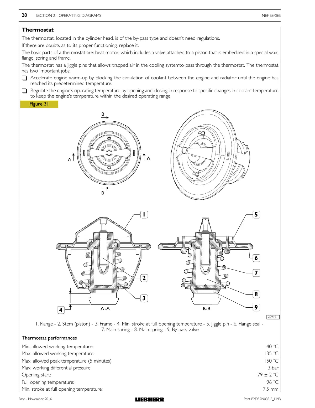 Liebherr Diesel · D924 A7-04 · D924 A7-14 — motor, figura técnica 2
