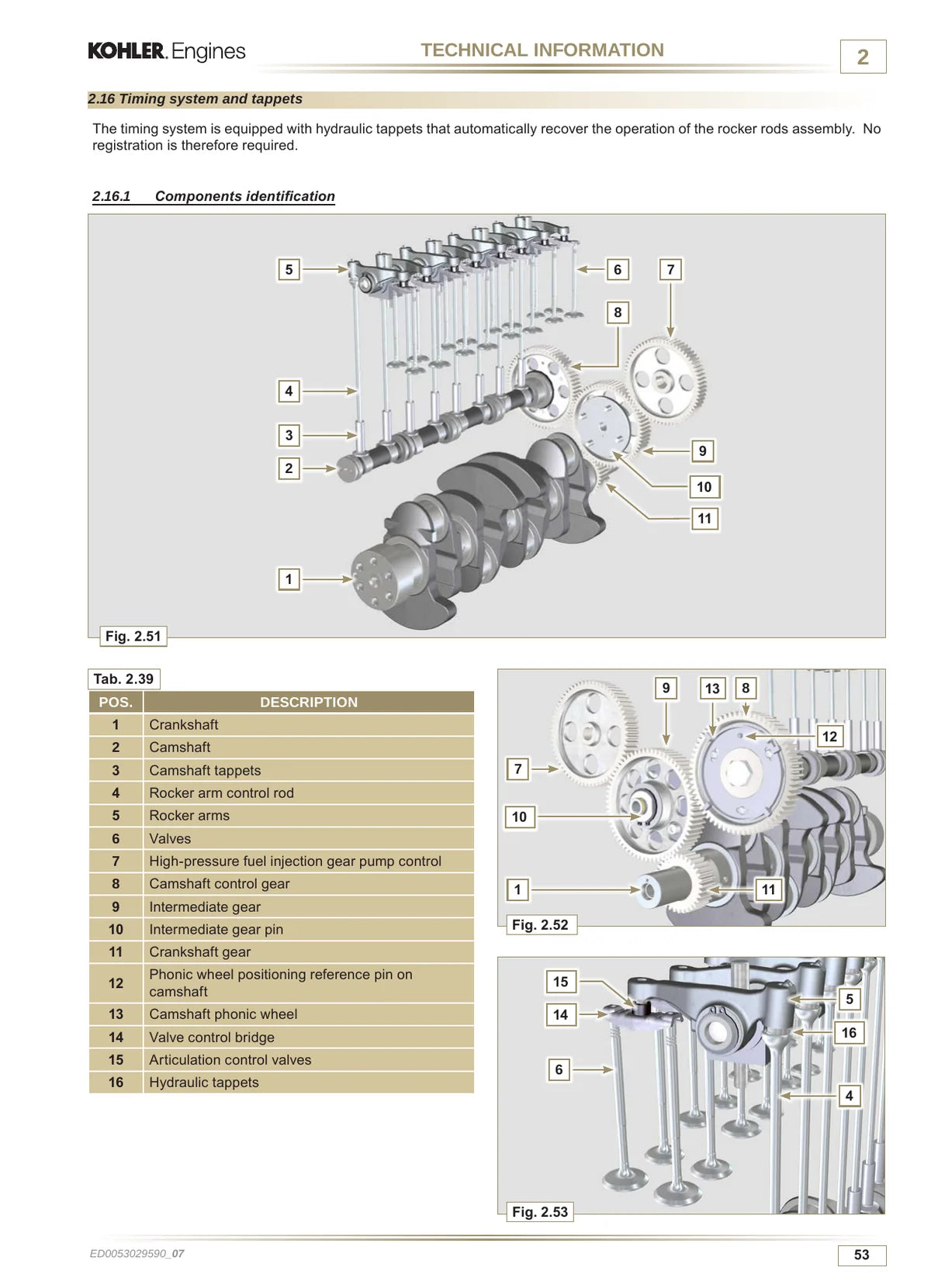 Kohler KDI 1903 TCR · KDI 2504 TCR — motor, figura técnica 1