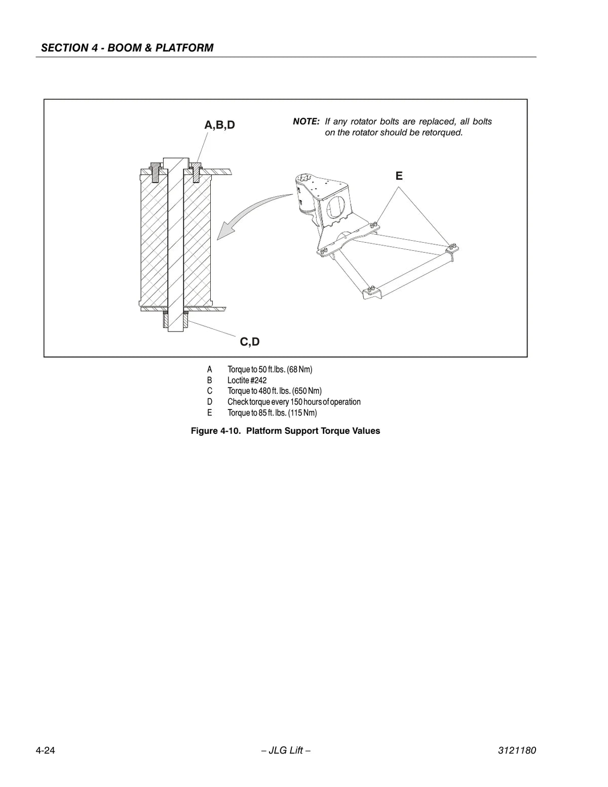 Jlg Plataforma de Lança Articulada 450AJ — plataforma, figura técnica 3