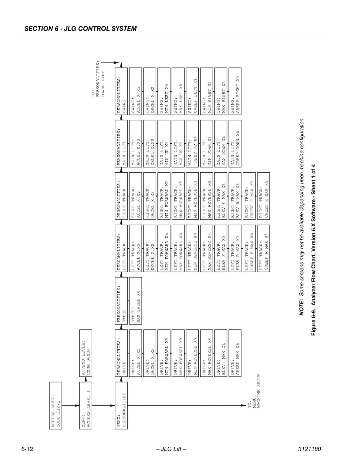 Jlg Plataforma de Lança Articulada 450AJ — plataforma, figura técnica 4