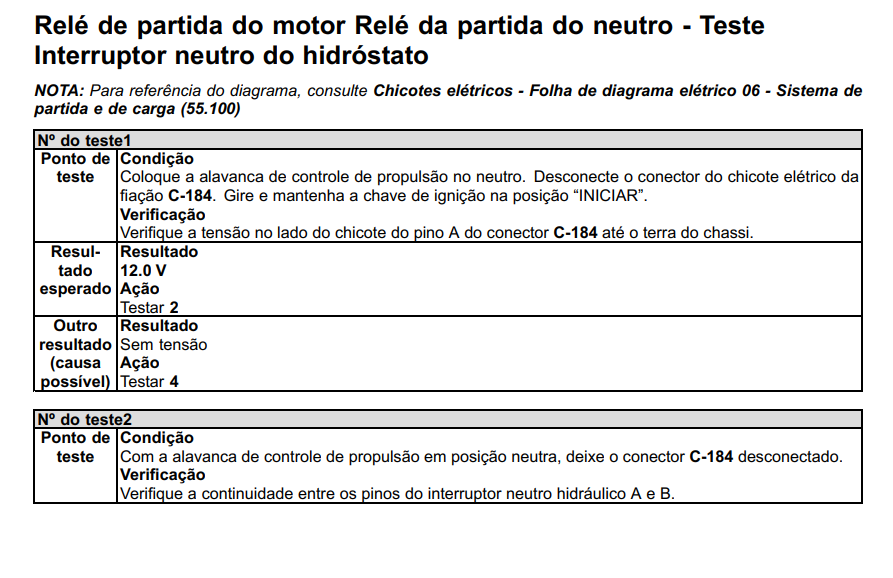 Esquemas eletrico 5150 6150 7150 Diagramas + codigos de falhas Colheitadeiras