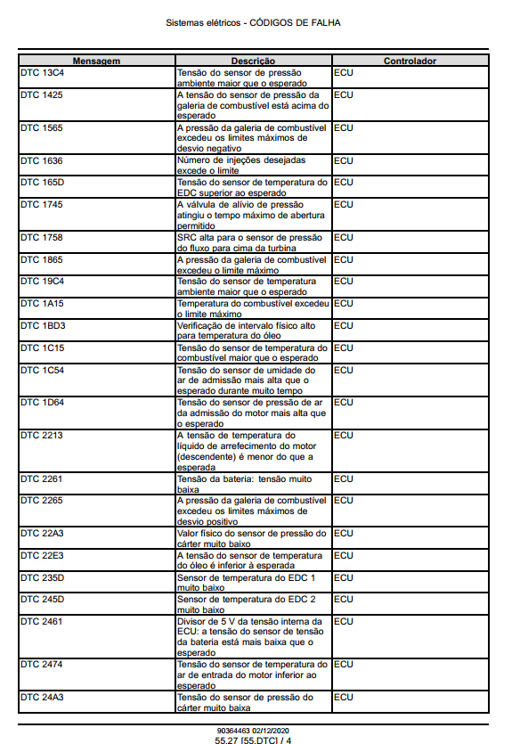 5150 6150 7150 Manual De Servico Oficina + Codigos de erros Colheitadeiras Case (Portugues)