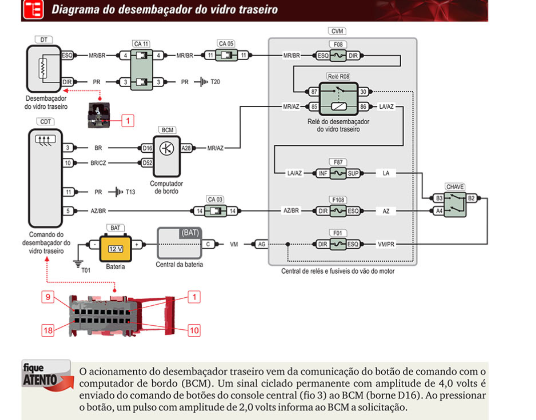 Manual de Servico Fiat Mobi Manual eletrico de oficina PDF