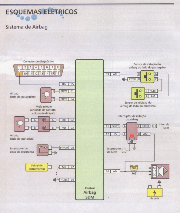 Manual De Serviços - S10/blazer 2.8