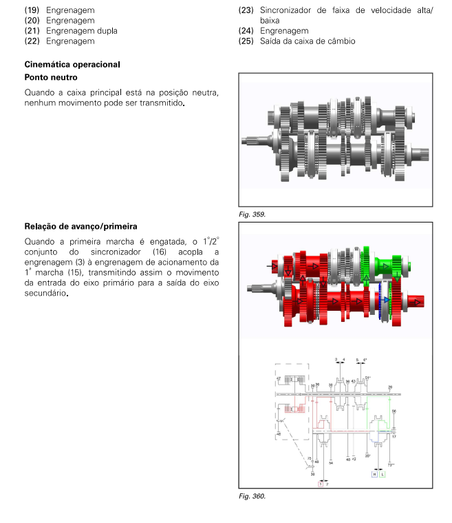 MANUAL DE SERVIÇO MASSEY FERGUSON - MF5709, 5710, 6711 -2019