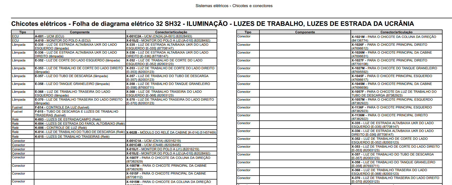Esquemas eletrico 5150 6150 7150 Diagramas + codigos de falhas Colheitadeiras
