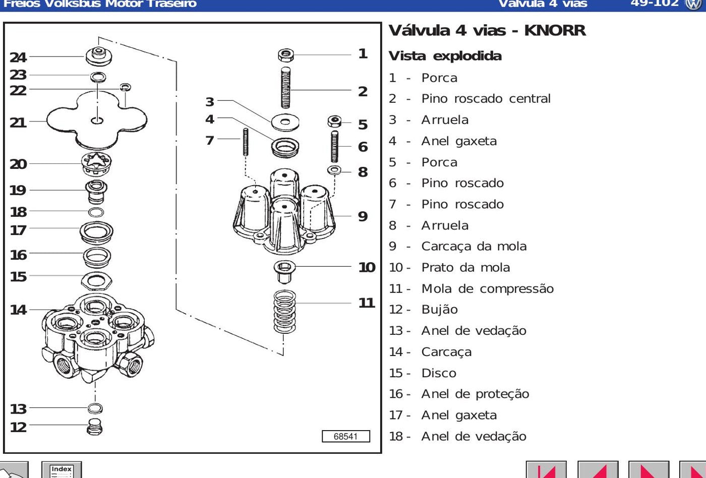 Sistema de Freios Volkswagen Volksbus Motor Traseiro — Vistas explodidas de compressores KNORR/WABCO, válvulas - diagrama 2