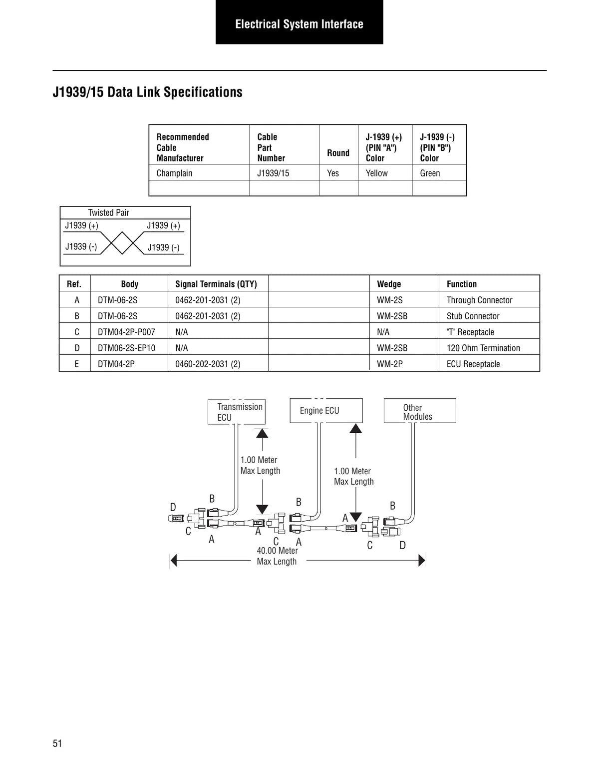 Eaton Transmissão TRIG1110 En Us — transmissão, figura técnica 3