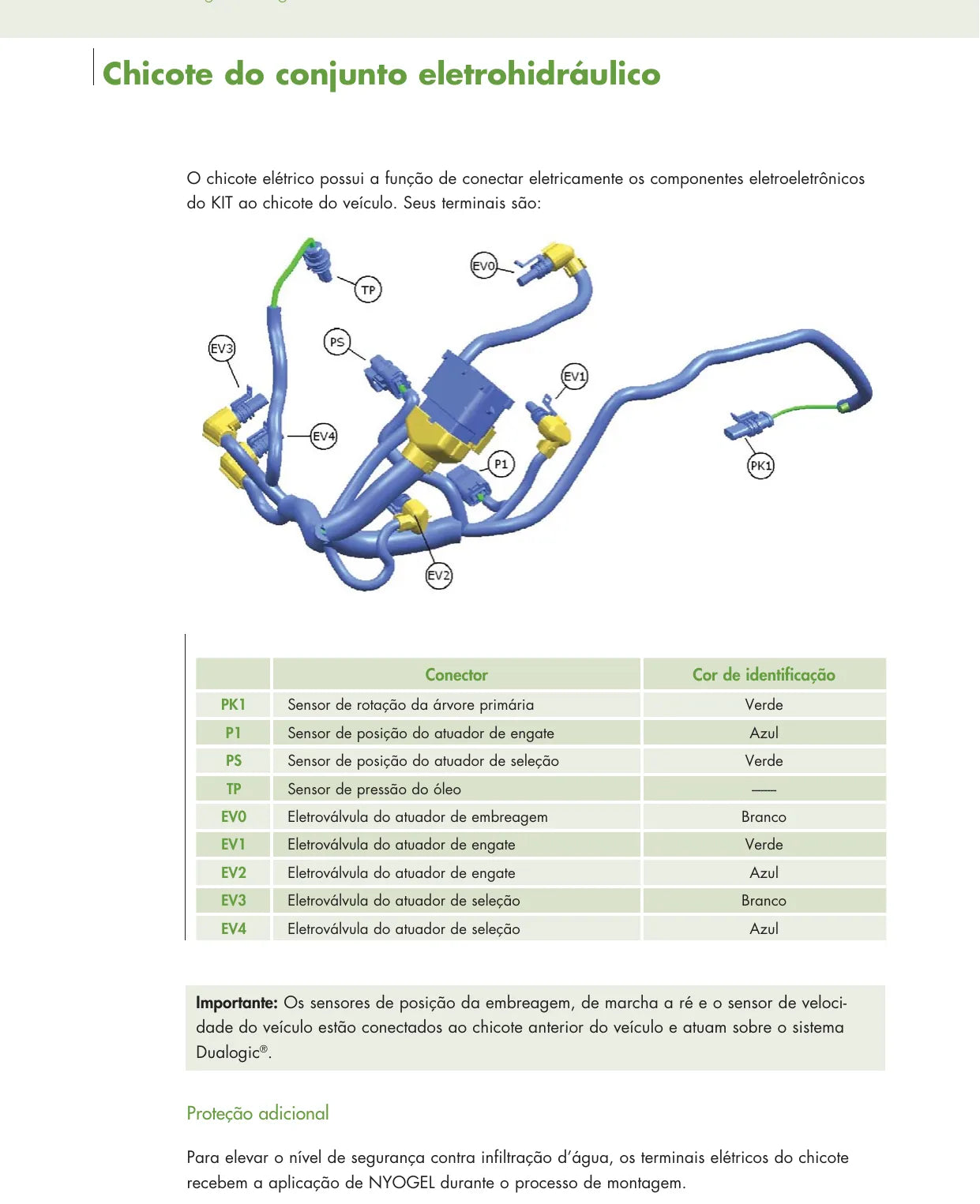 Fiat Dualogic — figura técnica 3