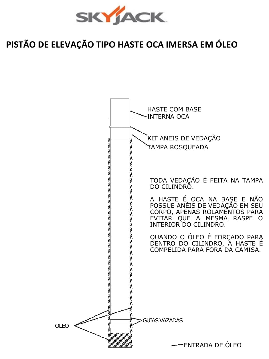 Página interna do Treinamento de Serviços Skyjack SJIII compactas e convencionais — diagrama 1