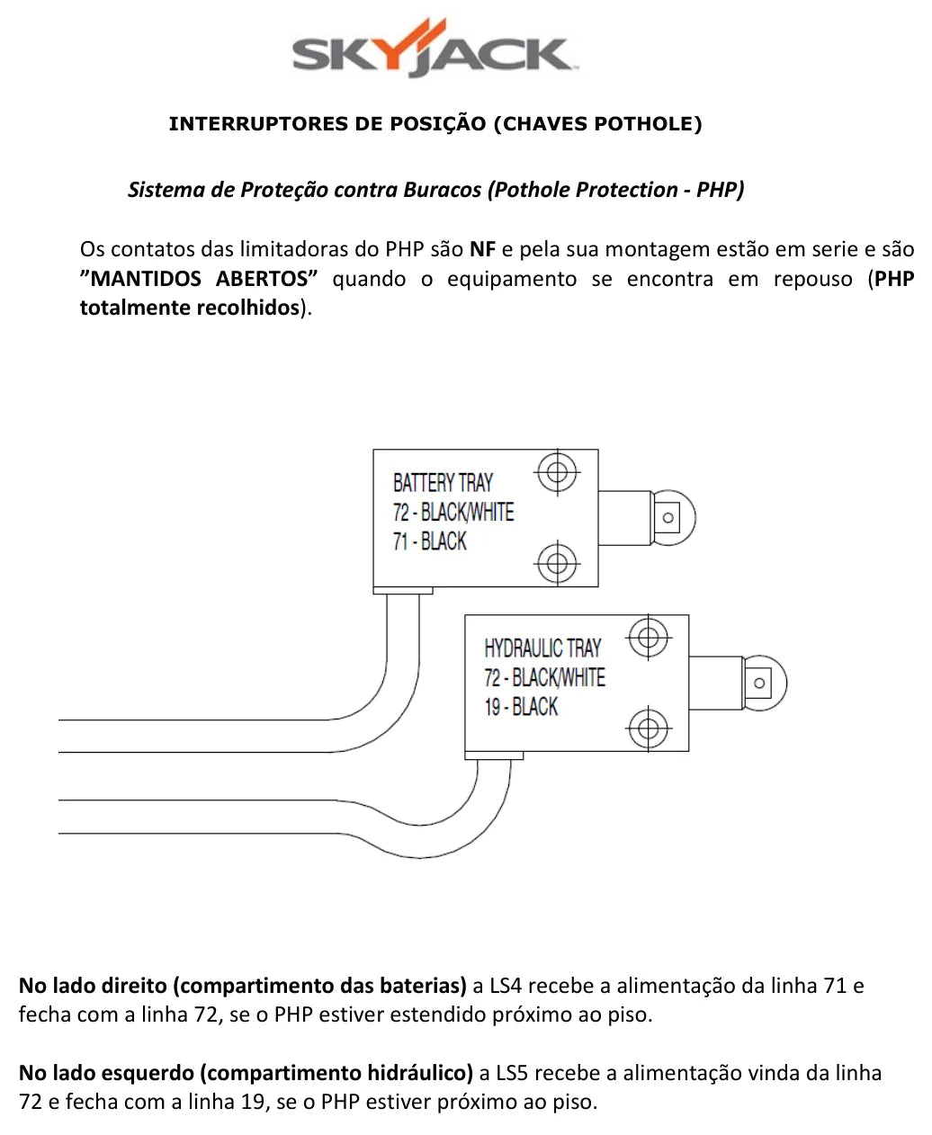 Página interna do Treinamento de Serviços Skyjack SJIII compactas e convencionais — diagrama 2