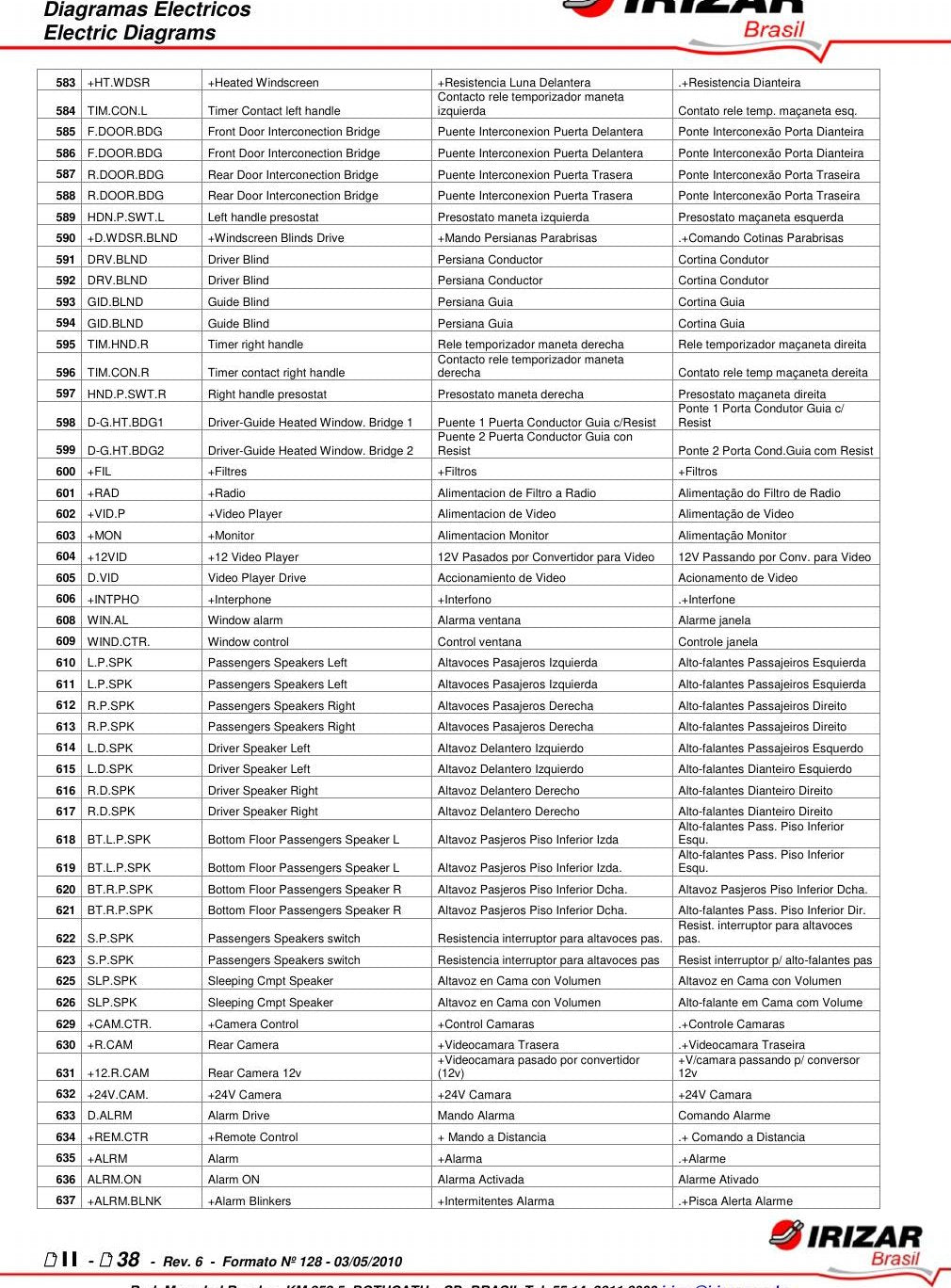 Treinamento Irizar Century — Hispacold detalhado e tabela de códigos - diagrama 1