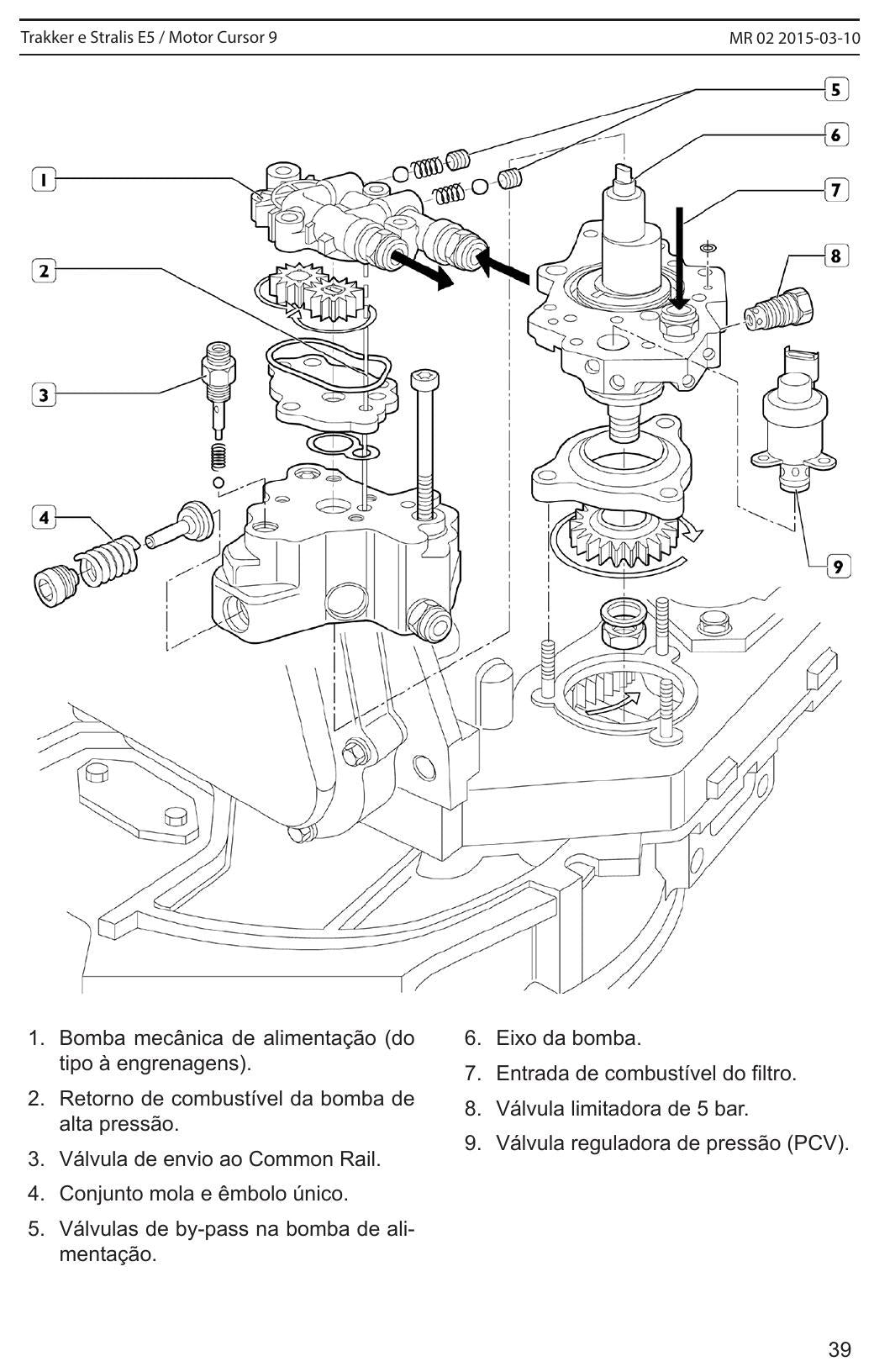 Página do manual - Motor Cursor 9 (Iveco/FPT)