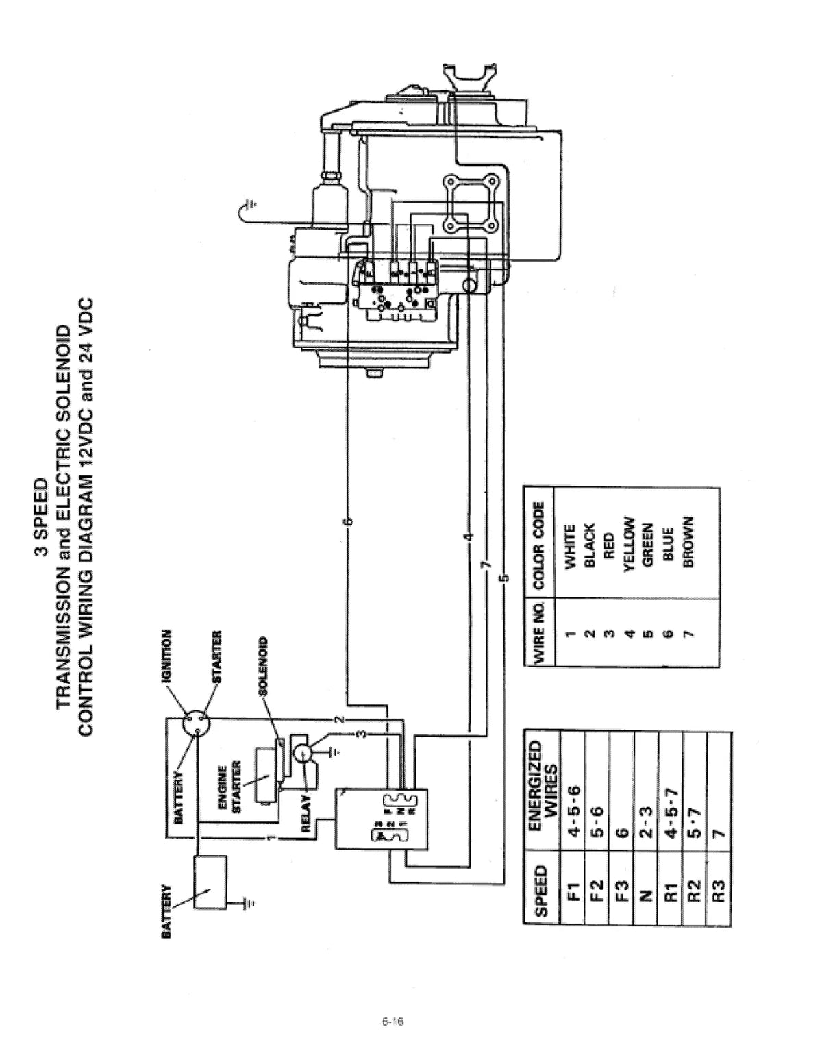 36000 Dana — transmissão, figura técnica 2
