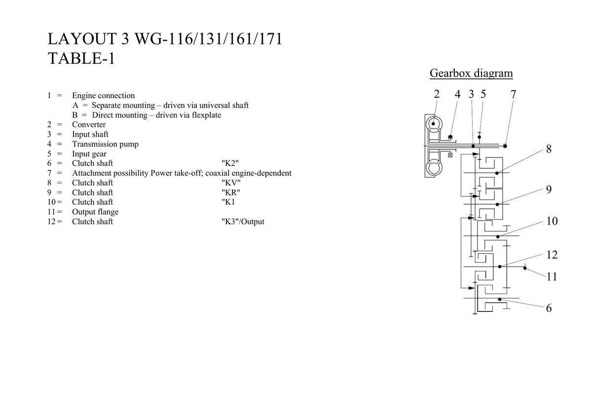 ZF 3WG-116 · 131 · 161 · 171 — transmissão, figura técnica 1
