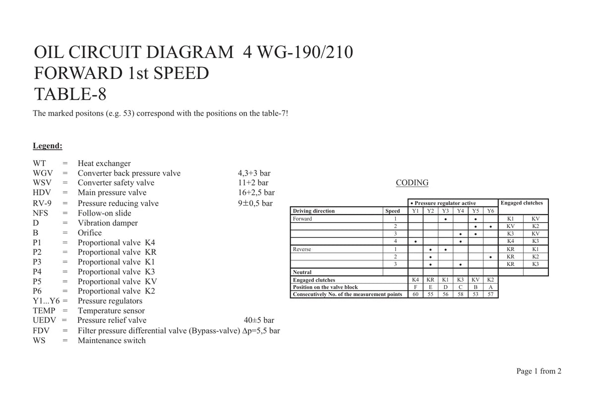 ZF 4WG-190 · 210 — transmissão, figura técnica 3