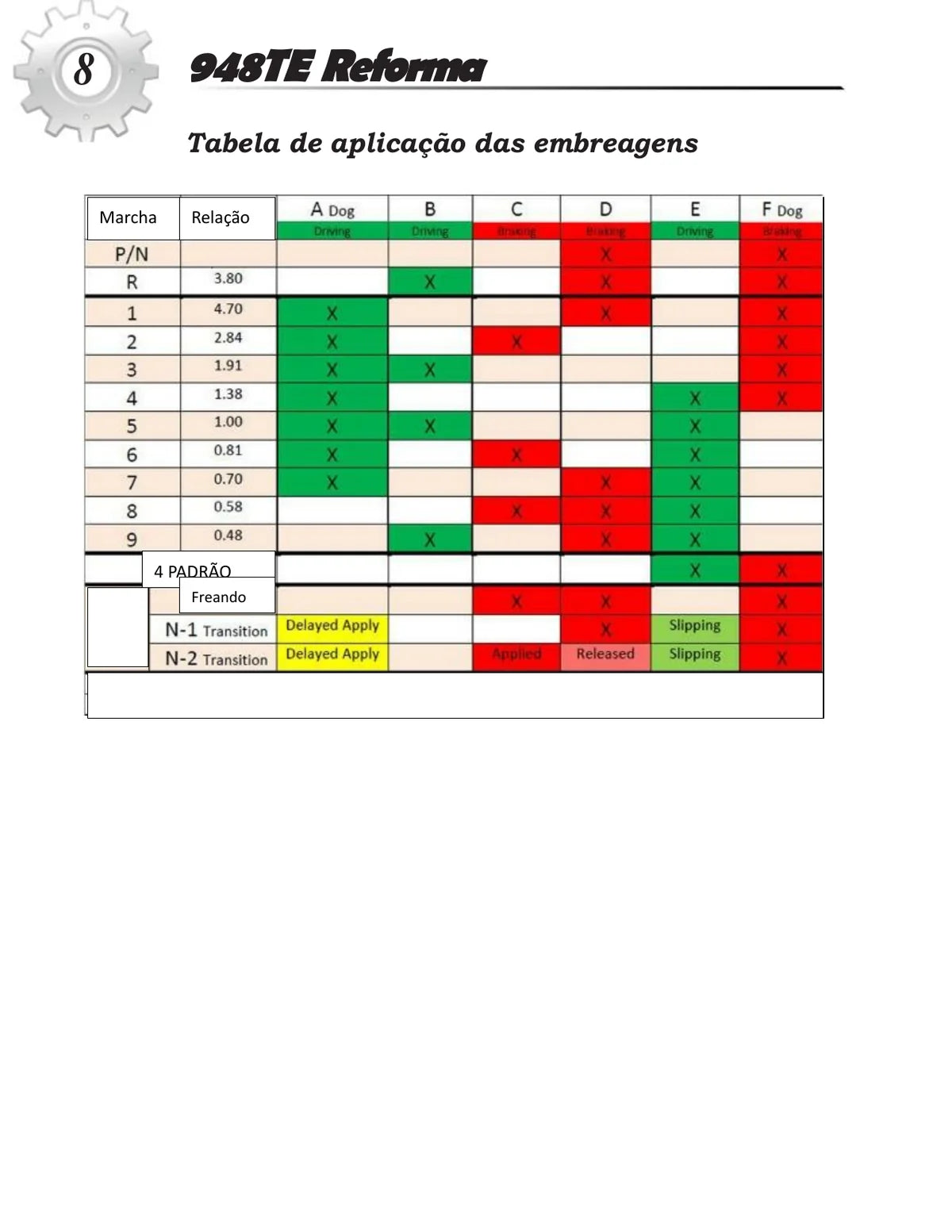 Chrysler 948-TE — transmissão, figura técnica 1