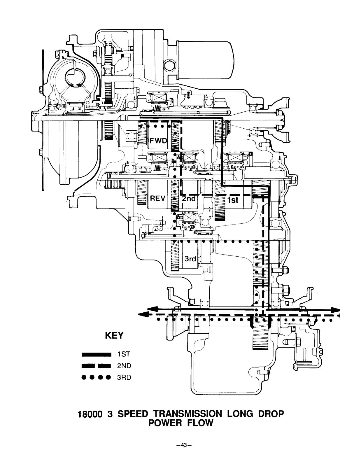PowerShift 18000 Dana — transmissão, figura técnica 3