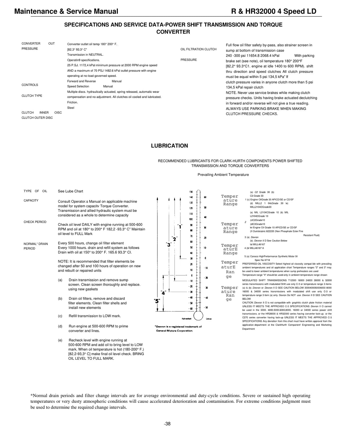 R & HR32000 4 Speed LD — transmissão, figura técnica 3