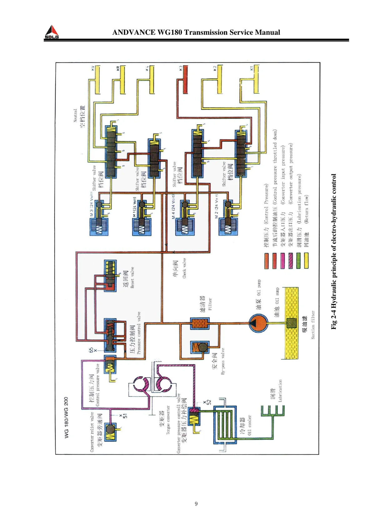 SDLG WG180 — transmissão, figura técnica 2