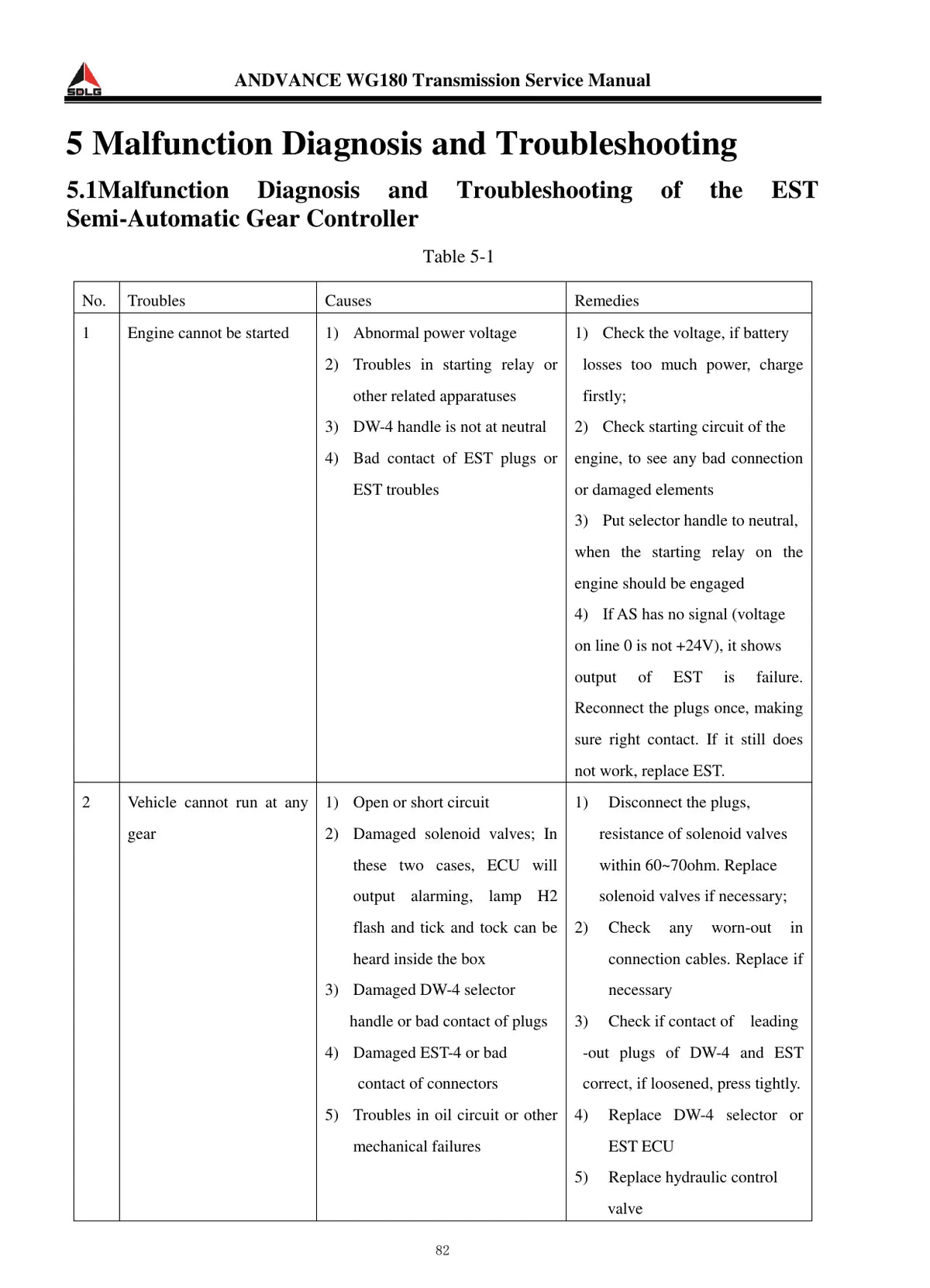 SDLG WG180 — transmissão, figura técnica 4