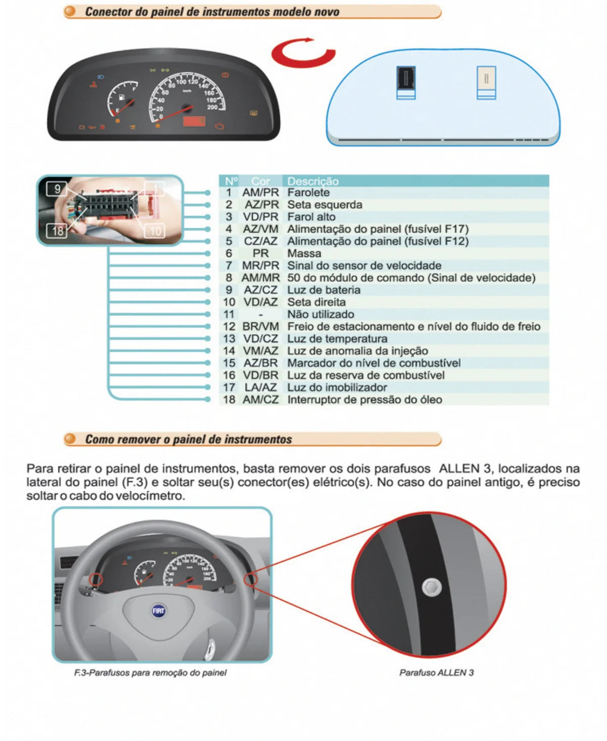 Fiat Uno Mille Fire 8V — página técnica 2
