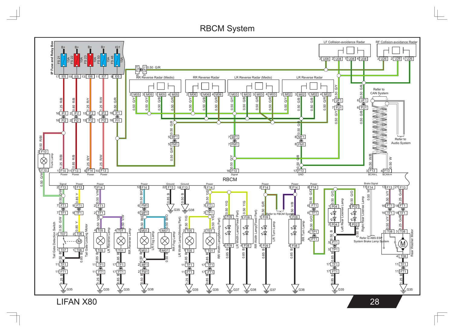 Lifan X80 — diagrama RBCM System