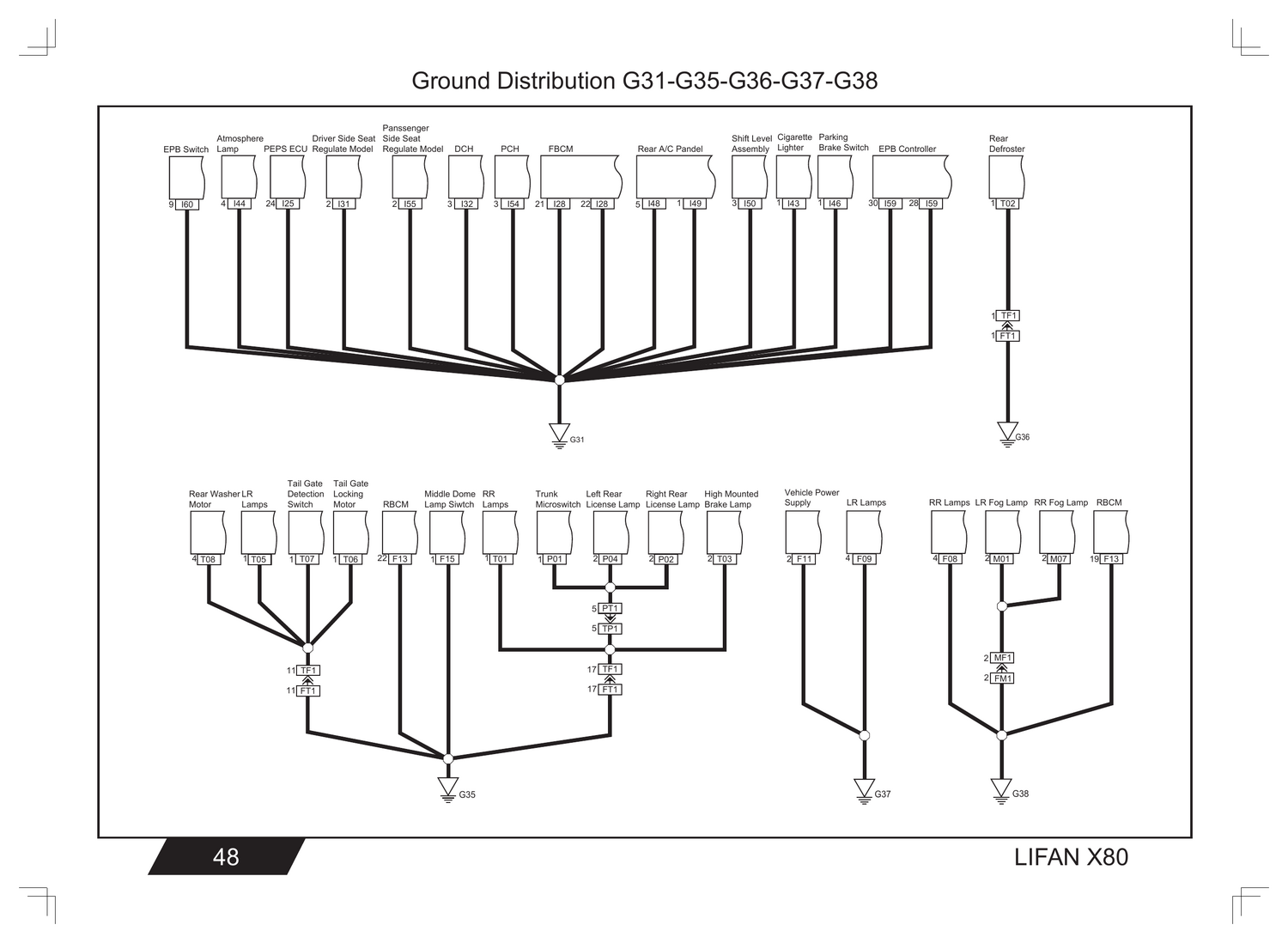 Lifan X80 — diagrama Ground Distribution